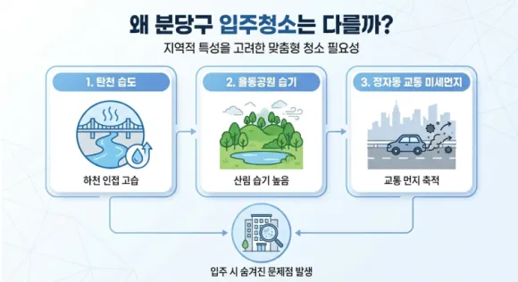 분당구 구축 아파트 입주청소 어떻게 청소할까 3