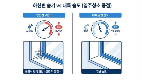 분당구 구축 아파트 입주청소 어떻게 청소할까 4
