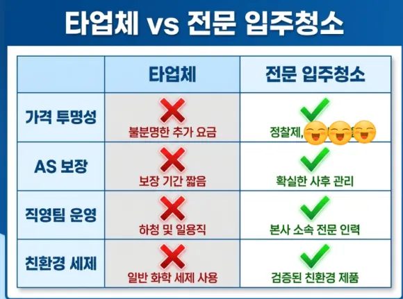 분당구 구축 아파트 입주청소 어떻게 청소할까 5