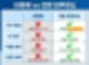 분당구 구축 아파트 입주청소 어떻게 청소할까 13
