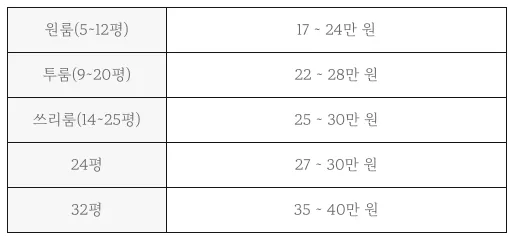 입주청소업체 비용, 이렇게 보면 속지 않습니다
