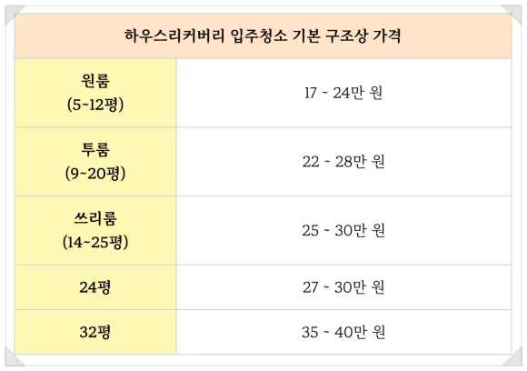 청소업체 가격 대표가 직접 공개합니다 2