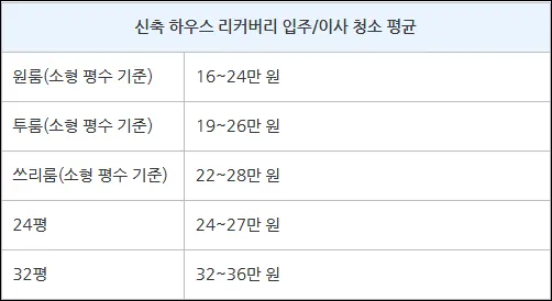 송도청소업체 후회없는 선택법 3가지 7